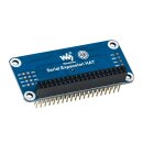 Waveshare 15667 Serial Expansion HAT