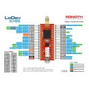 CrowdSupply STM32 LoRa®-Entwicklungsplattform