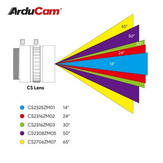 Arducam LK004 CS-Mount Lens Kit for Raspberry Pi HQ Camera (Type 1/2.3)