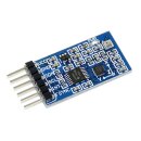 Waveshare 15965 10 DOF IMU Sensor (D)