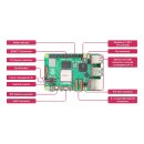 Raspberry Pi 5 (8 GB RAM)