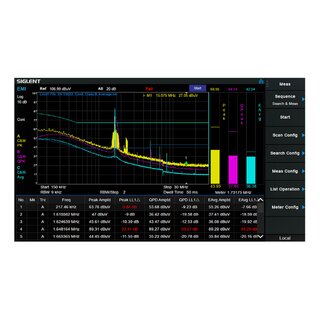 Siglent SSA5000-EMI EMI Measurement Mode License