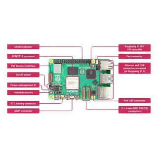 Raspberry Pi 5 (2 GB RAM)