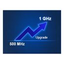 Siglent SSG6080AV-B1000 Bandwidth Upgrade I+Q  to 1 GHz