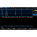 Siglent SDS-2000X-DC Serial Decoding