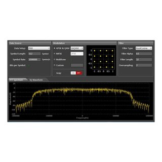 Siglent SDG-6000X-IQ Option fr IQ-Signale